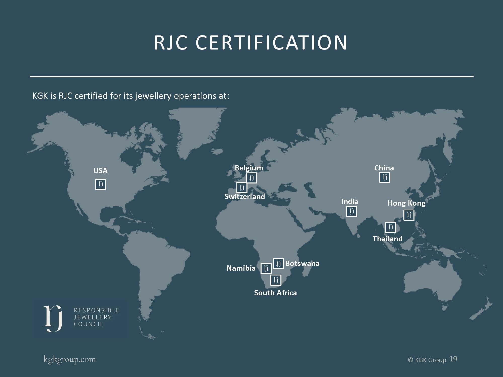 RJC Certification